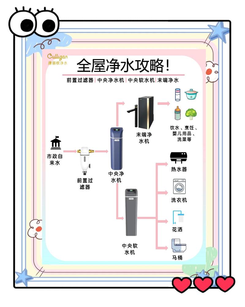 全屋净水系统