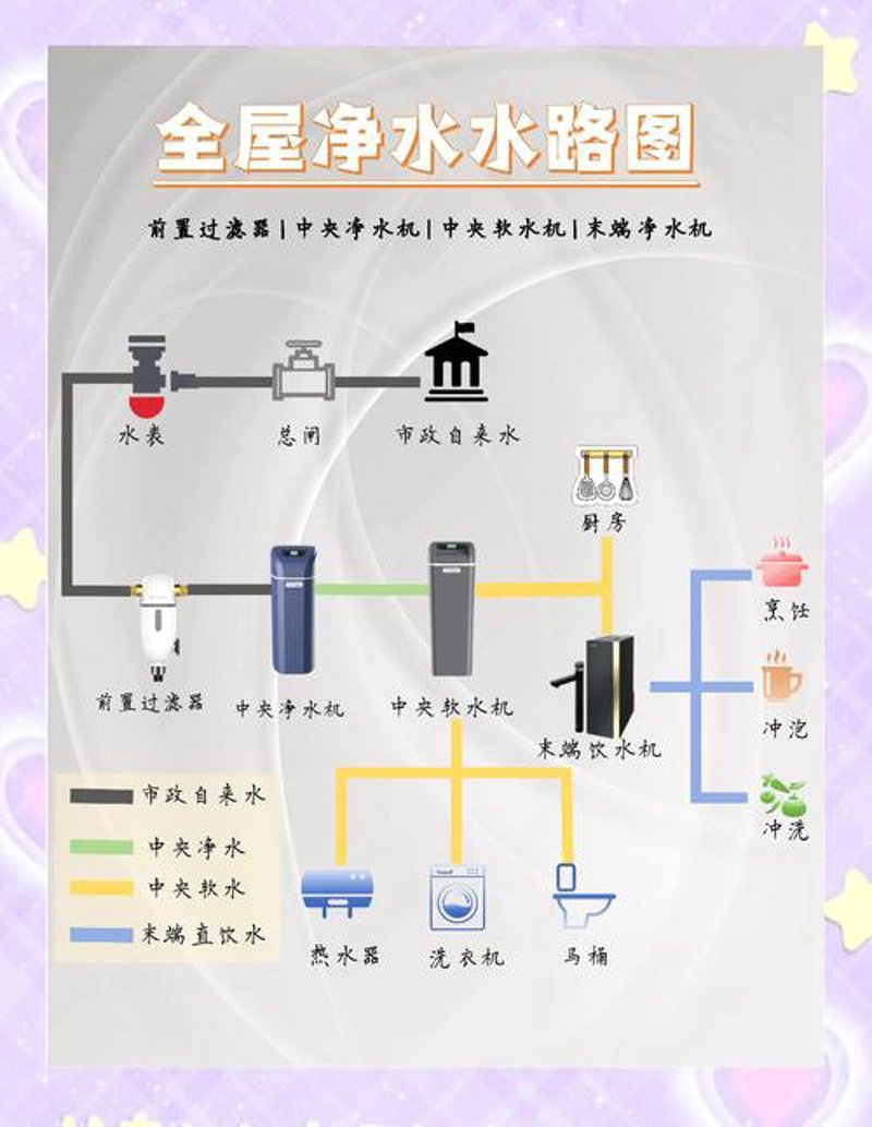 佛山净水器市场动态浅析